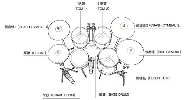 鼓架子图片大全及尺寸图片