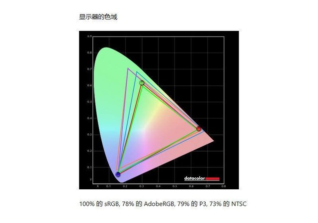 Ի˶ProArt PA248QVרҵʾ㾯