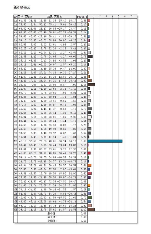 Ի˶ProArt PA248QVרҵʾ㾯