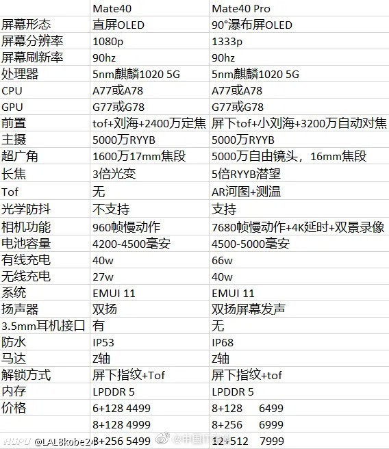 华为mate40系列详细配置曝光