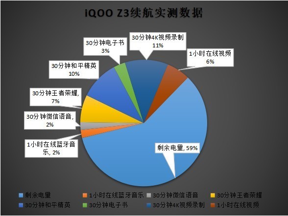 iQOO Z3充电实测,48分钟即可满电,充电高效又安全