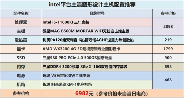 另辟蹊径,不惧显卡、硬盘双缺货,关键还完全符合要求