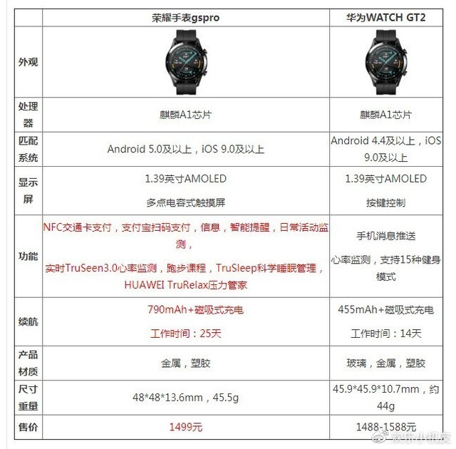 荣耀手表gspro参数图片