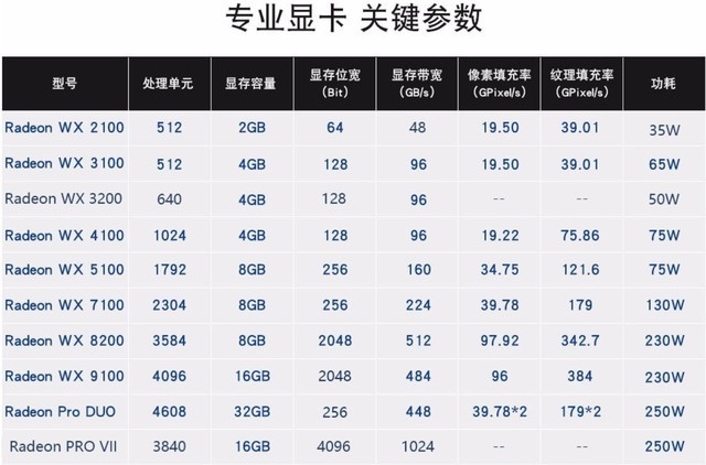 另辟蹊径,不惧显卡、硬盘双缺货,关键还完全符合要求