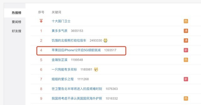 还没捂热的iPhone 12又上热搜,这次情况真的不容乐观