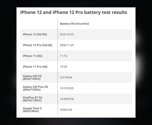 还没捂热的iPhone 12又上热搜,这次情况真的不容乐观