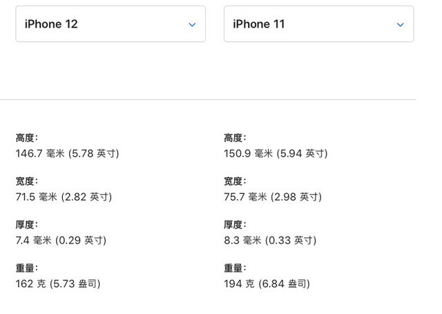 升级“拖鞋蓝”iPhone 12,五项升级让我入机不悔