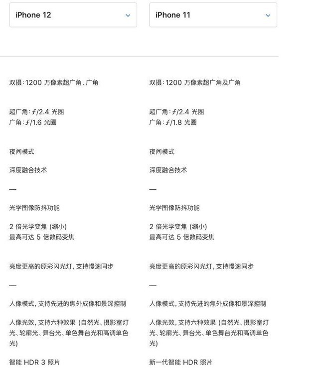 升级“拖鞋蓝”iPhone 12,五项升级让我入机不悔