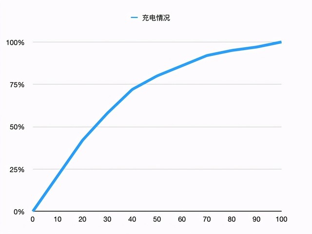 升级“拖鞋蓝”iPhone 12,五项升级让我入机不悔