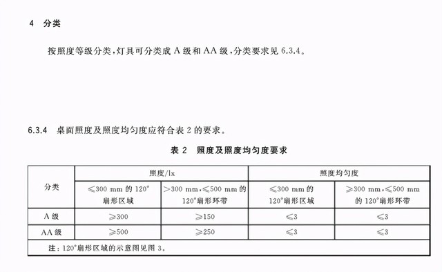 大力智能作业灯T5 Pro,护眼又智能