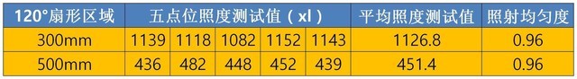 大力智能作业灯T5 Pro,护眼又智能