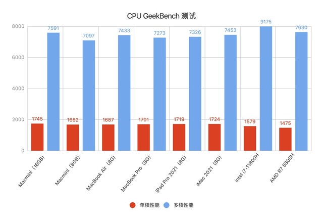 M1 Macmini 桌面升级指南:使用体验 / 软件推荐 / 配件选搭