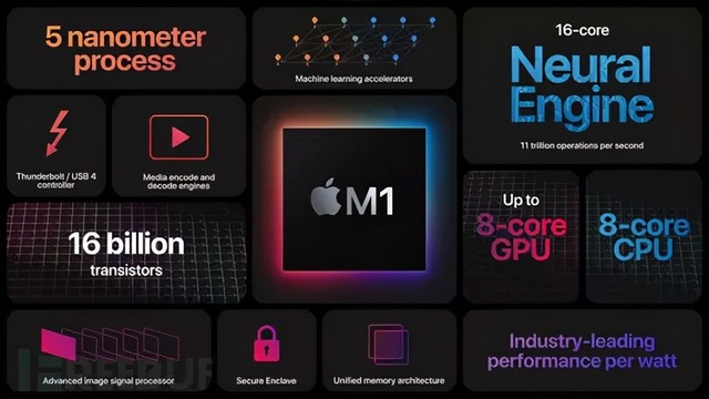 M1 Macmini 桌面升级指南:使用体验 / 软件推荐 / 配件选搭