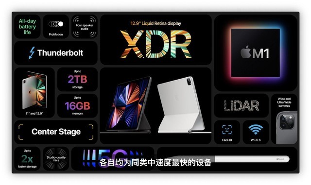 M1 Macmini 桌面升级指南:使用体验 / 软件推荐 / 配件选搭