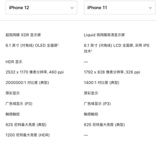 升级“拖鞋蓝”iPhone 12,五项升级让我入机不悔
