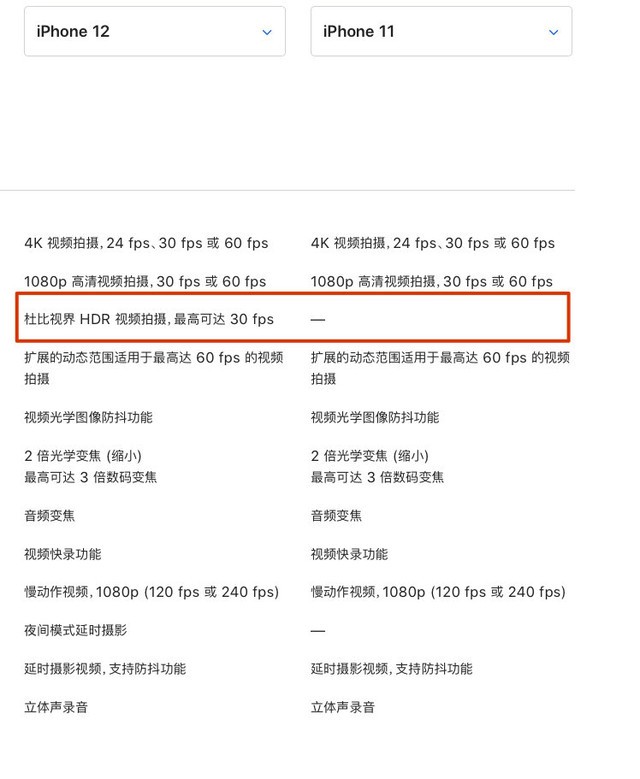 升级“拖鞋蓝”iPhone 12,五项升级让我入机不悔