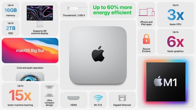 M1 Macmini 桌面升级指南:使用体验 / 软件推荐 / 配件选搭