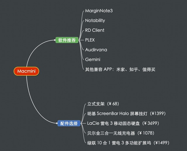 M1 Macmini 桌面升级指南:使用体验 / 软件推荐 / 配件选搭
