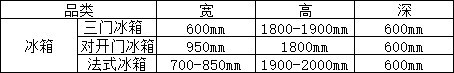 全屋家电尺寸预留及水电要点,一张表格教你搞定