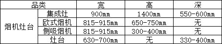 全屋家电尺寸预留及水电要点,一张表格教你搞定