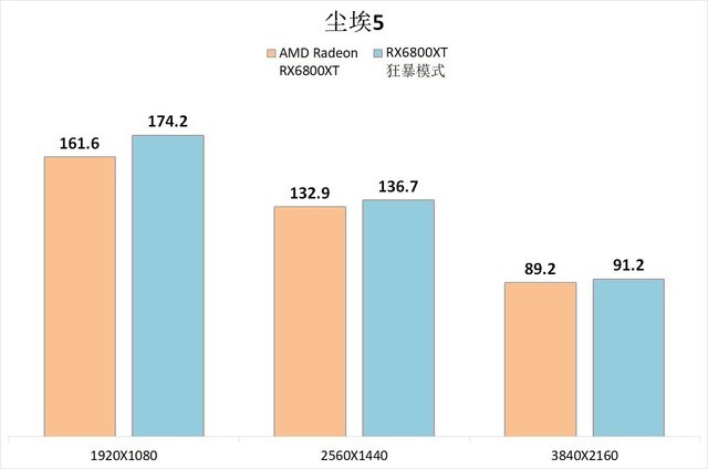 装了这套3A平台,我沉迷在《纪元1800》里面不可自拔