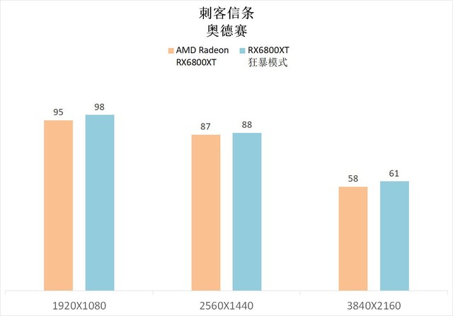 装了这套3A平台,我沉迷在《纪元1800》里面不可自拔