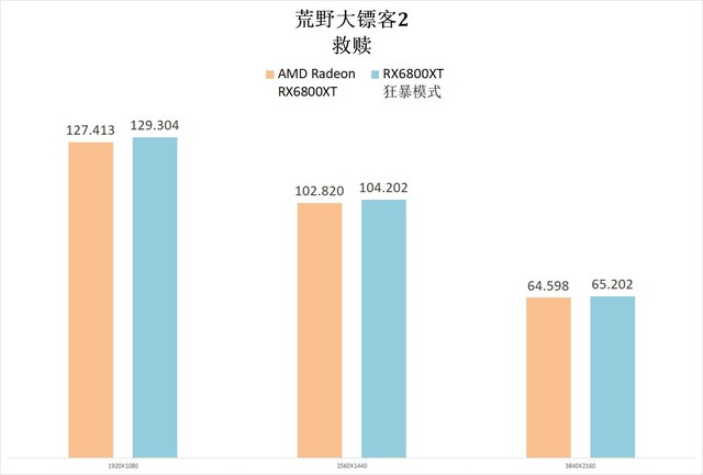 装了这套3A平台,我沉迷在《纪元1800》里面不可自拔