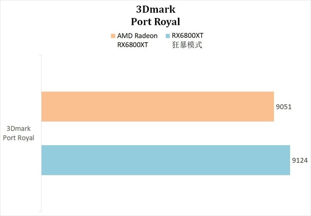装了这套3A平台,我沉迷在《纪元1800》里面不可自拔