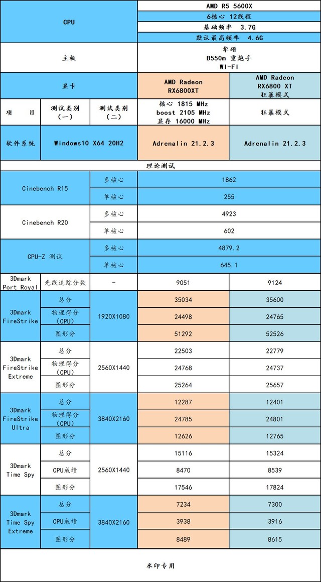 装了这套3A平台,我沉迷在《纪元1800》里面不可自拔