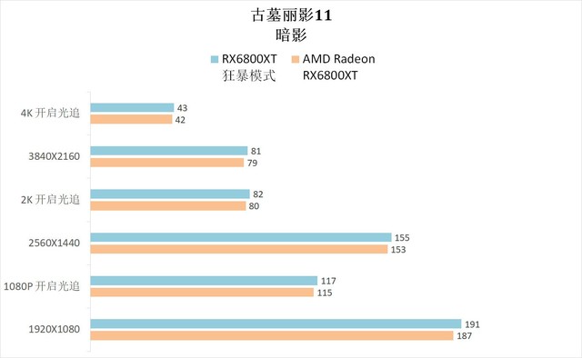 装了这套3A平台,我沉迷在《纪元1800》里面不可自拔