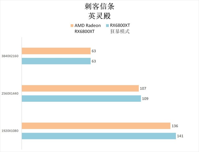 装了这套3A平台,我沉迷在《纪元1800》里面不可自拔
