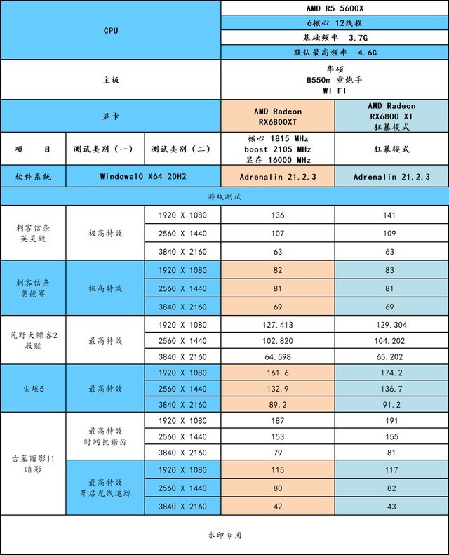 装了这套3A平台,我沉迷在《纪元1800》里面不可自拔
