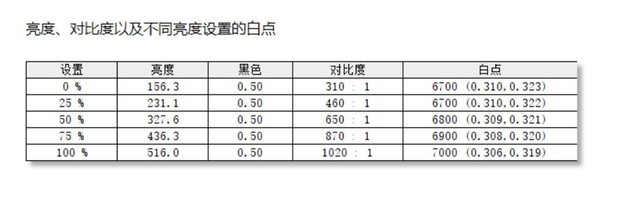 拒绝鸡肋,让便携屏成为游戏与轻办公的主力军:CFORCE CF016X PRO
