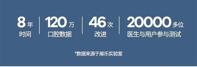 智能洁齿不伤牙——扉乐FiliX声波电动牙刷评测