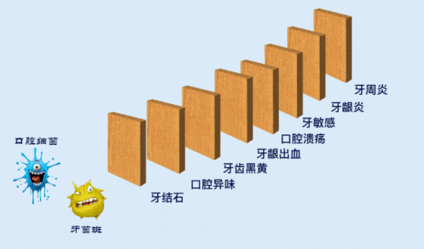 智能洁齿不伤牙——扉乐FiliX声波电动牙刷评测