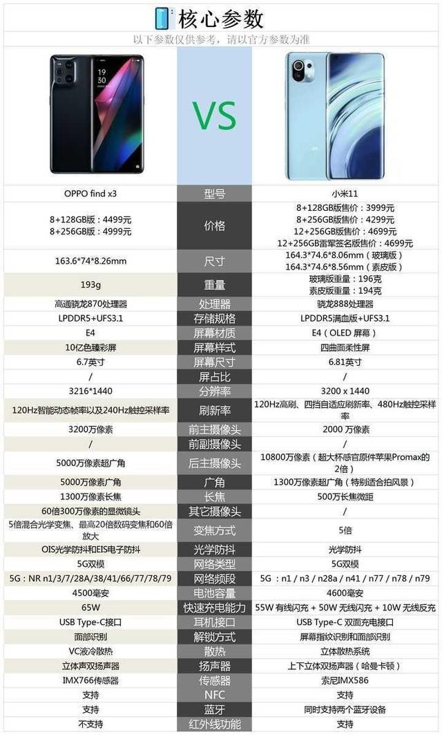 oppo find x3和小米11怎么选?配置区别介绍和选购建议来了