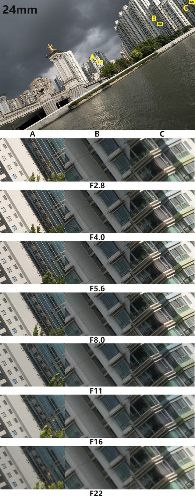 索尼FE12-24mm F2.8GM评测:广一点大一点强一点