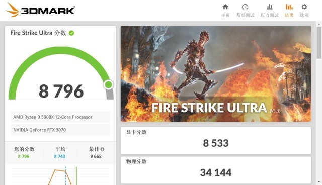 实至名归的YES!AMD R9 5900X上手体验