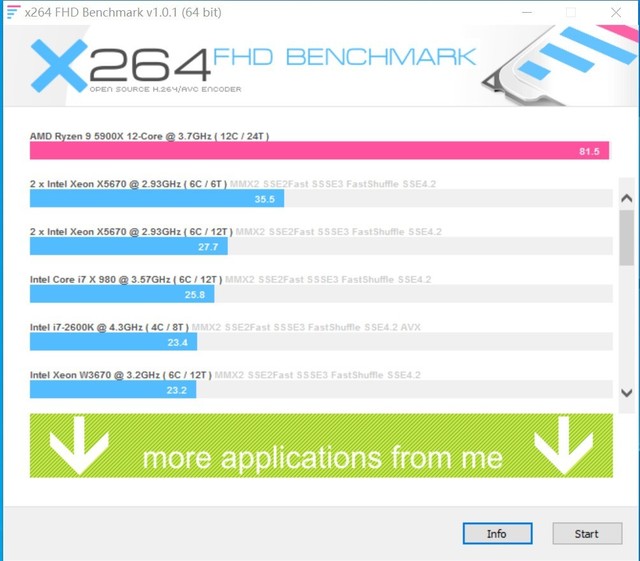 实至名归的YES!AMD R9 5900X上手体验