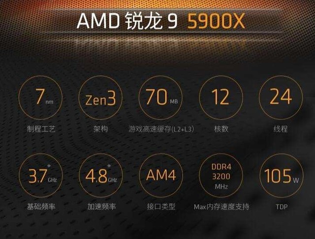 实至名归的YES!AMD R9 5900X上手体验