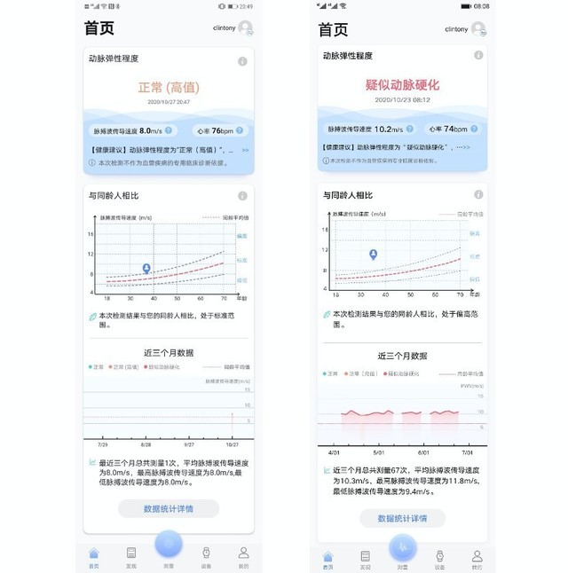 全面丰富的运动和健康监测 华为Watch GT2 Pro评测