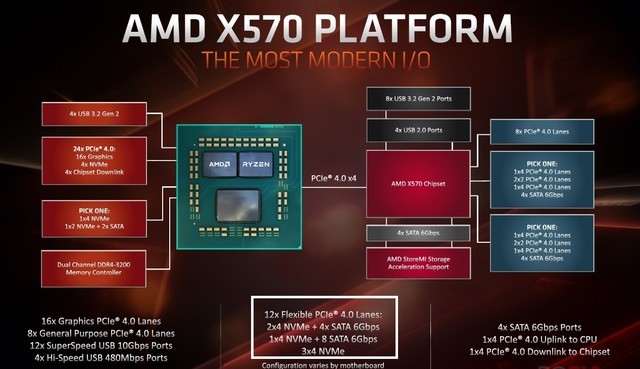 讲武德x570太极雷蛇版评测,b550太极耗子尾汁