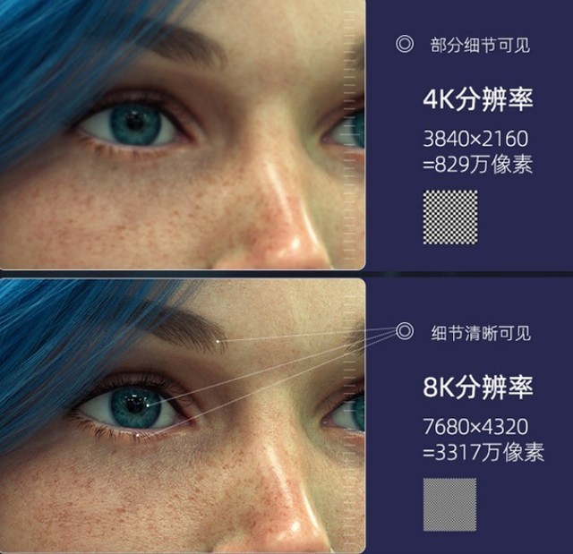 HDMIߺDPѡܴﵽˢʵ8Kʻ