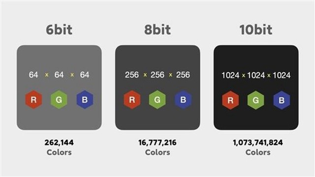 手机的10bit色彩是个什么鬼？为何高端手机都大肆吹捧它？