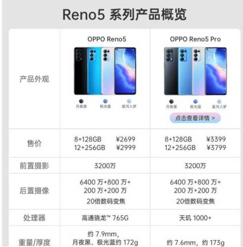 5月27日发布的oppo reno6系列