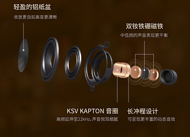 情怀无价,不能只是蓝牙音箱,还要带收音机的小音响值得推荐