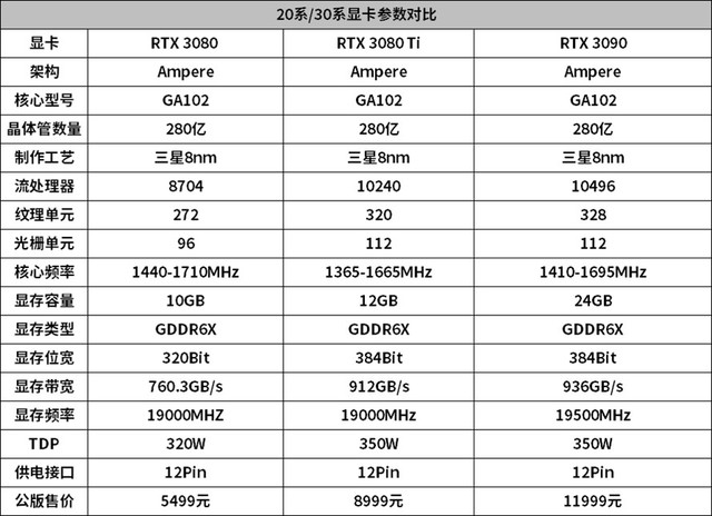 ʶвͬiGame GeForce RTX 3080 Ti Advanced OC׷