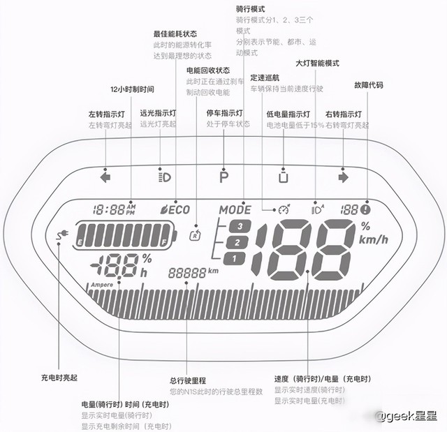 小牛电动车显示屏图解图片