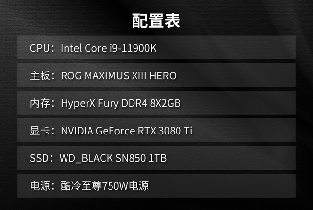 Լ۱ȵġ3090NVIDIA GeForce RTX 3080 Ti׷