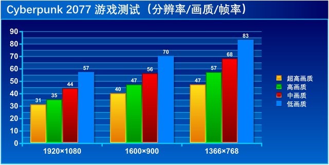 5-6K预算的性价比游戏本,机械革命 Z3 Air 深度测评